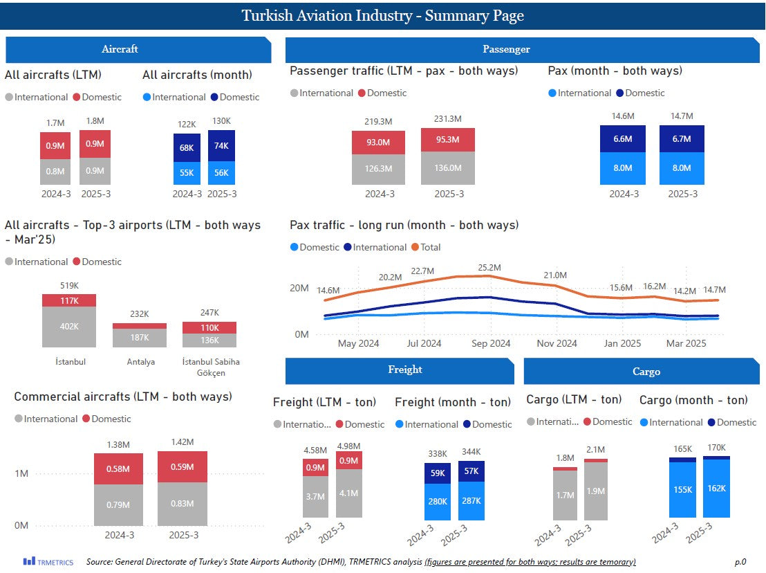 Aviation Industry (+6 months subscription)