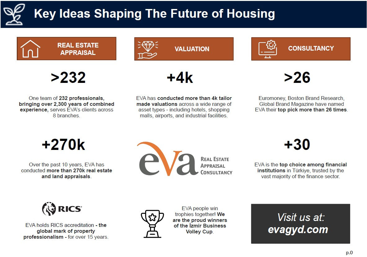 EXCLUSIVE: Eva Real Estate - Türkiye's Housing Industry in a Global Context (7 EPISODES)