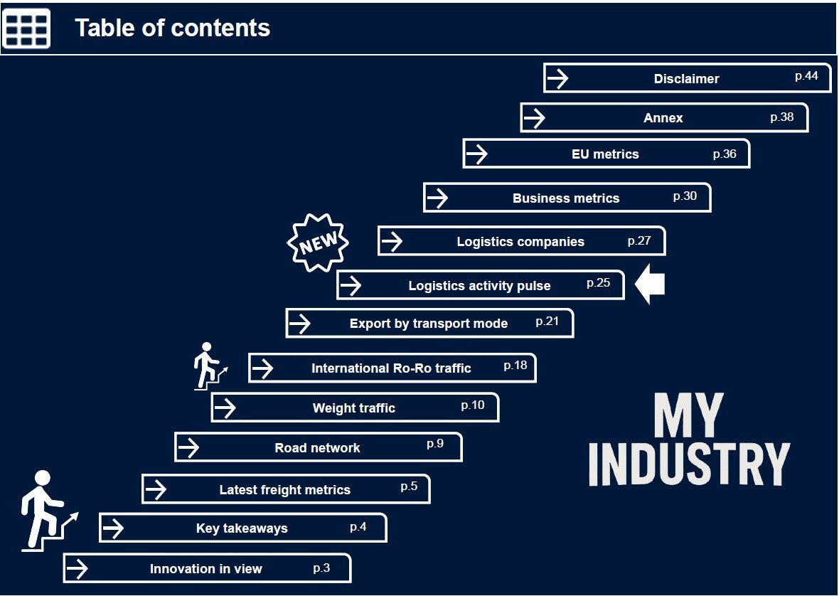 EXCLUSIVE: MY INDUSTRY - Turkish Road Transport (SINGLE REPORT)