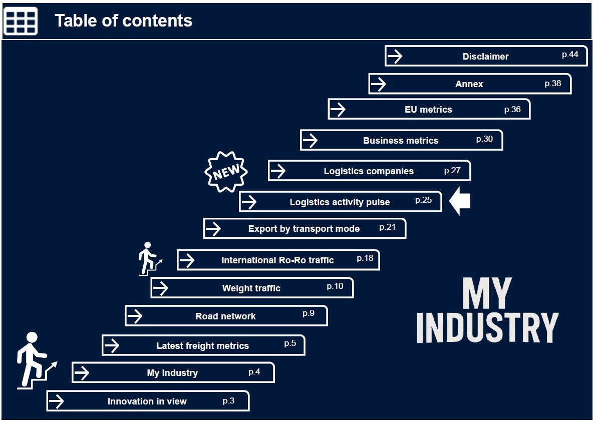 My Industry - Turkey's Road Transport Report